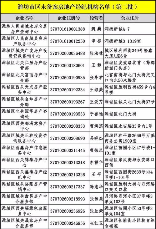 警惕！濰坊市區這些房地產經紀機構未備案，房產交易務必謹慎選擇