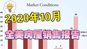 在美國做房地產經紀人 自由、挑戰與商業洞察